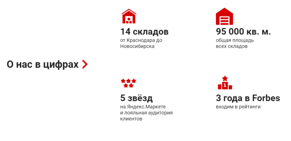 Что такое нишевые маркетплейсы и как на них работать: обзор ТОП-5 лучших площадок в России5
