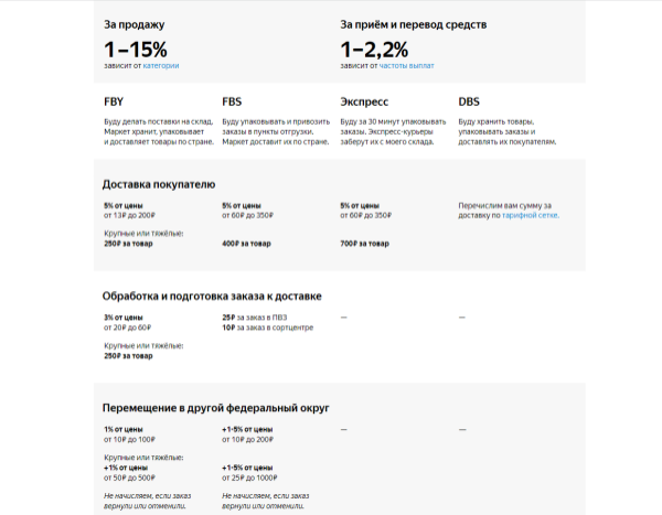 На каком маркетплейсе выгодно продавать: сравнительный обзор 5 крупных российских торговых платформ5