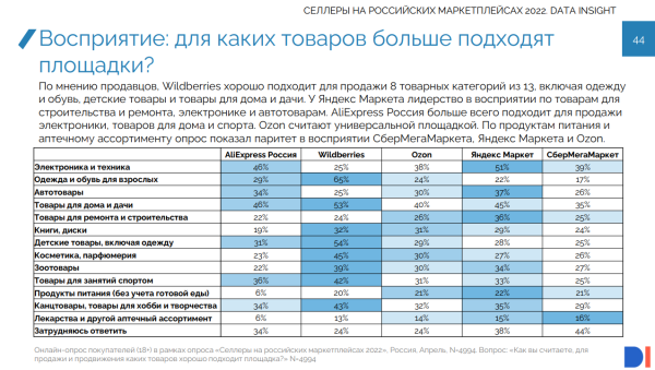 На каком маркетплейсе выгодно продавать: сравнительный обзор 5 крупных российских торговых платформ0