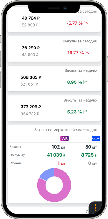 Приложение WI Helper на телефоне: заказы, выкупы и продажи по маркетплейсам